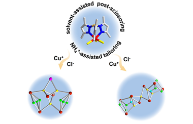Molecular tailoring strategies for the controlled assembly of high-nuclearity sulfide-bridged metal clusters 2025.100768
